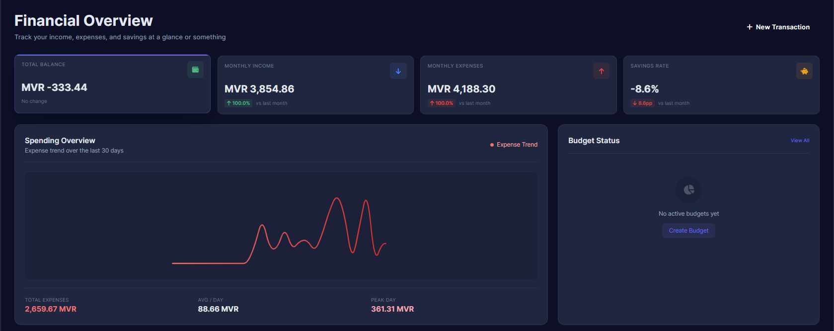 MyFinance Dashboard Overview